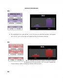 RATIOS DE RENTABILIDAD ROS. ROA