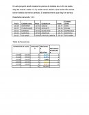 Proyecto integrador etapa 1,2 y 3