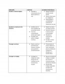 Acciones estratégicas para estudiar un idioma (ingles)