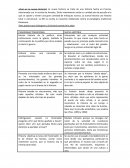 Burke - Formas de hacer historia