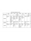 CONSTITUCIONES ESPAÑOLAS (1812- 1978)