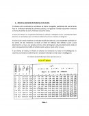 Elección y separación de las barras en la sección