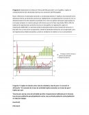 Explica el comportamiento de la demanda externa en la evolución del PIB español