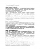 Proceso de aceptación homosexual.