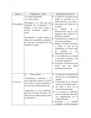 Mercantilismo y Fisiocracia Clases sociales: