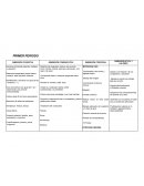 Ejemplo de lo Plan de estudio