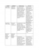 ESTRATEGIAS TÁCTICA cuadro