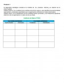 Matriz FODA de Estrategias Generales