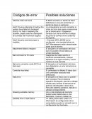 Códigos de error Posibles soluciones