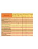 Actividades predecesoras