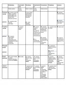 Fonética español cuadro