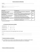 Prueba de evaluación de Matemática