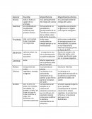 Fosfolipidos. Importancia clinica