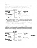 Cuentas de activo (inversion)