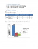 FECHAS DE CORTE INFORME AVANCE