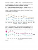 Macroeconomia tasas de desempleo