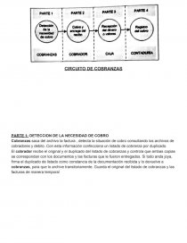 Circuito de cobranzas PARTE 1: DETECCION DE LA NECESIDAD DE COBRO. Página 1