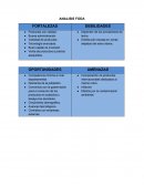 ANALISIS FODA. MICROENTORNO