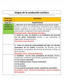 Etapas de la conducción turística