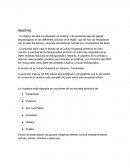 El museo de la Cultura Huasteca en Tampico, Tamaulipas