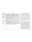 Piel y mucosas secas evidencia ,perdida de agua o de grasa ,tiene un aspecto apergaminado