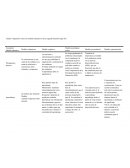 Cual es el Cuadro comparativo entre los modelos educativos de la segunda mitad del siglo XX
