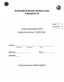 Cuadro SQA Universidad Autónoma de Nuevo León