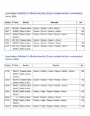 Exportadora Calafate/ Sr Matías Alvariño/ Guías trasladó de fruta y materiales/ Enero 2018.