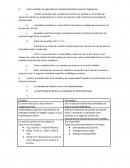 ¿Qué unidades de expresión de actividad enzimática conoce? Explíquelas