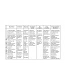 Cuadro la cotidianeidad del maestro