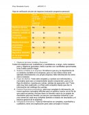Hoja de verificación de plan de negocios (evaluación progresiva personal).