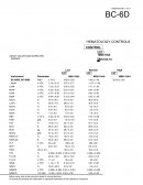 HEMATOLOGY CONTROLS