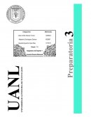 Las prederas Actividad integradora