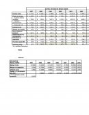 Kodak Análisis Financiero