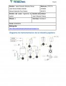 Diagrama de Instrumentacion de la industria papelera: Ing control