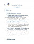 INTELIGENCIA EMOCIONAL ACTIVIDADES