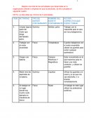 La lista debe ser mínimo de 5 actividades.