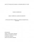 METODOLOGÍA PARA EL DISEÑO DE LA CADENA DE SUMINISTRO DEL CASO ZARA