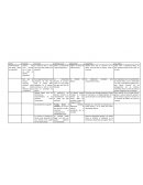 El consumo me consume [Tabla resumen]