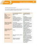 ¿Qué sabes sobre la reforma agraria?