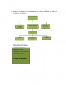 Taller de gestión de ventas