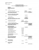 Estados de resultados INGRESOS OPERATIVOS