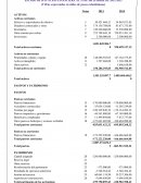 Como se da los Estados financieros