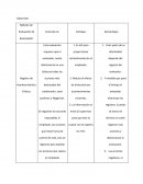 LA gran Comparacion de evaluaciones de desempeño