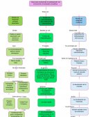 El subdesarrollo de la economía, la sociedad y la política - Honduras por Irinia Castro