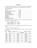 Costos empresariales. EJERCICIO. La empresa productora del NORTE S.A de C.V