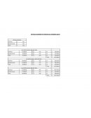 METODO INCREMENTO PORCENTUAL PROMEDIO Δ%P