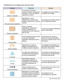 Símbolos de un diagrama de procesos