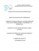 CUADRO DE CONCEPCIONES DE LOS PROFESORES DE EDUCACIÓN PRIMARIA SOBRE LA ENSEÑANZA Y EL APRENDIZAJE