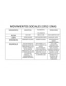 MOVIMIENTOS SOCIALES (1952-1964)